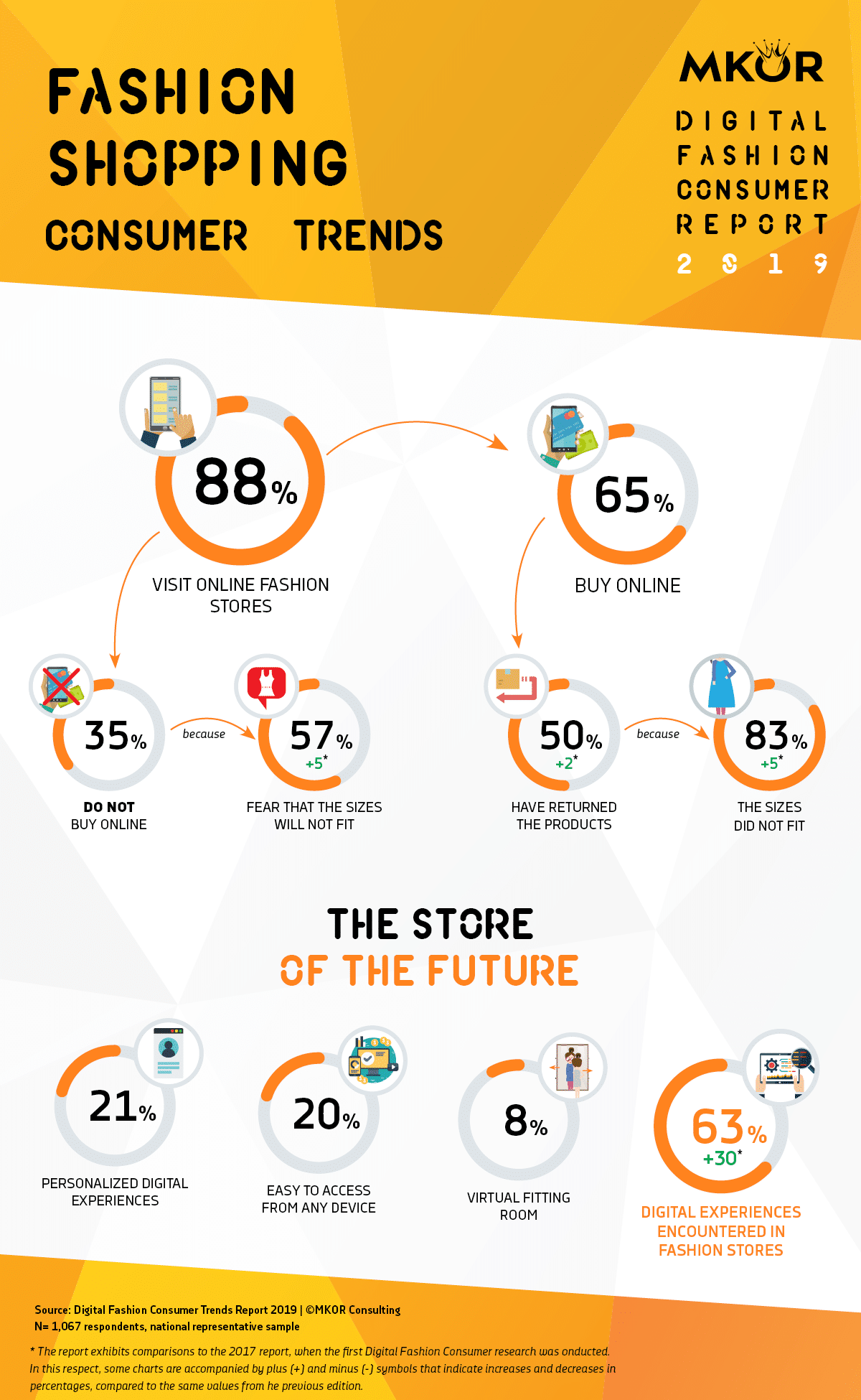 fashion research infographic
