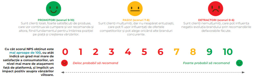 NPS – Net Promoter Score1
