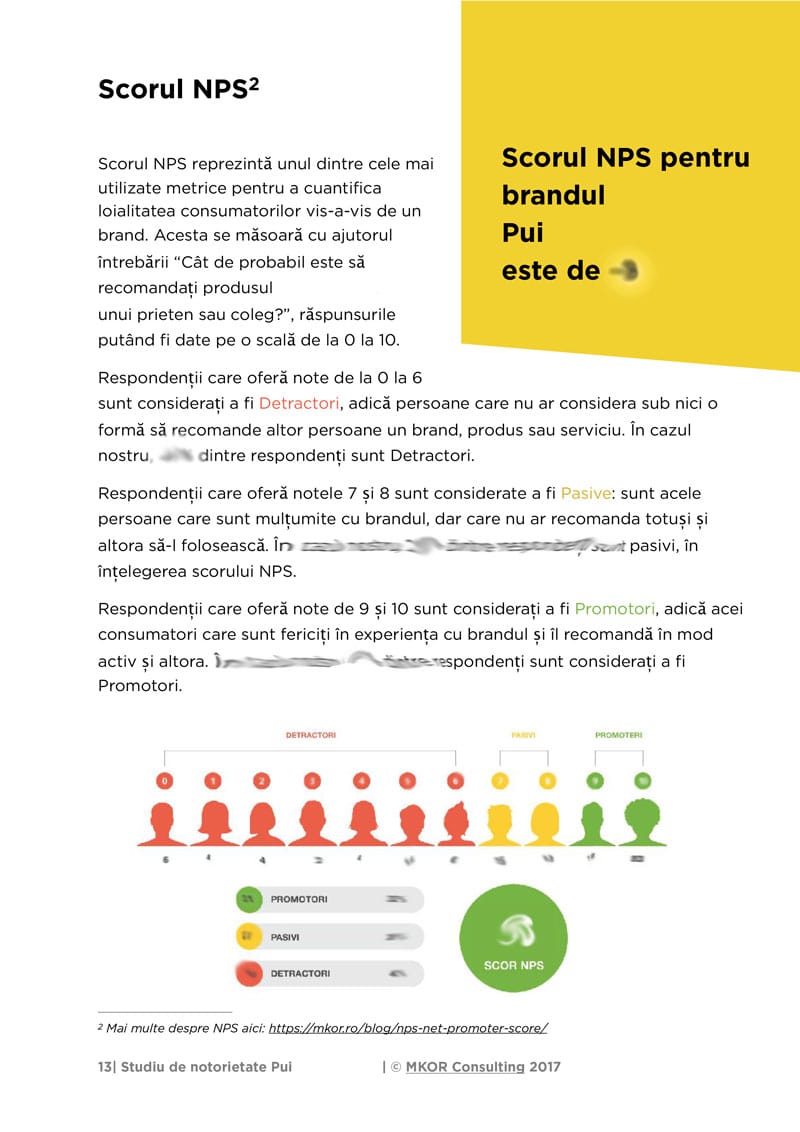 nps-score-of-the-brand