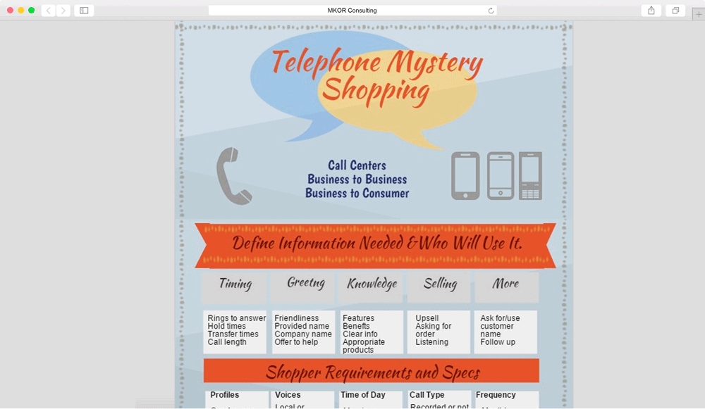 call center mystery shopping