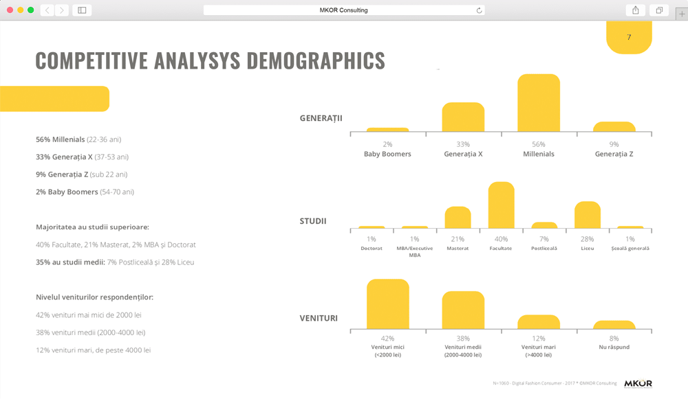 competitive-analysis-demographics