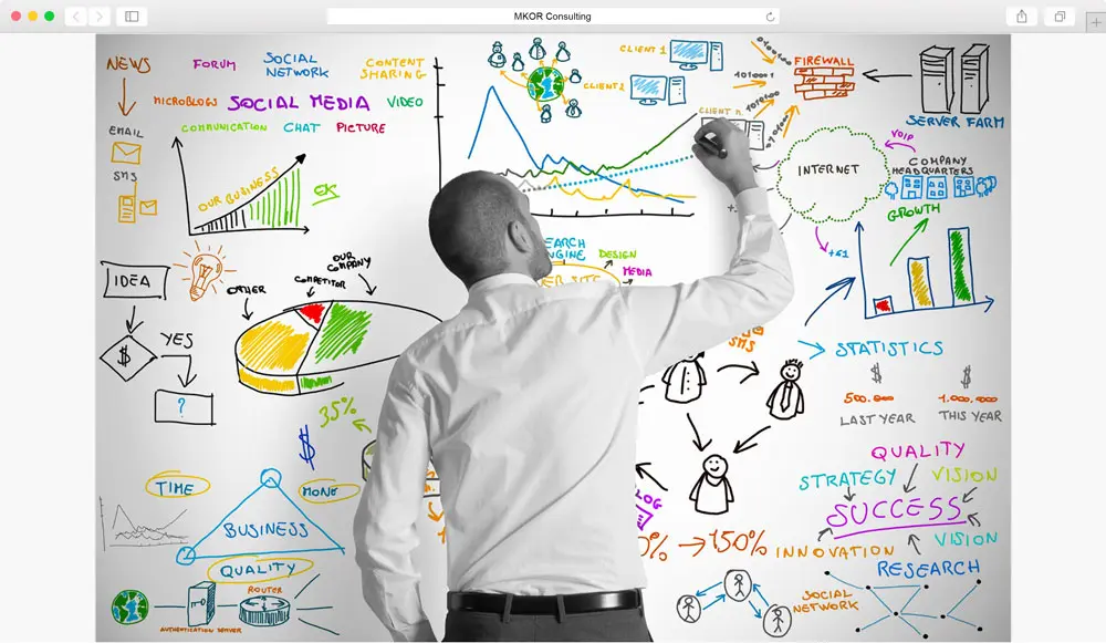 drafting the marketing strategy