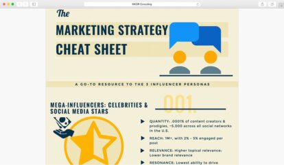 marketing strategy cheat sheet