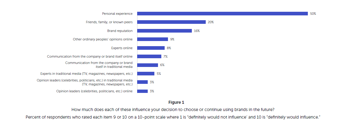 ipsos-medallia-grafic-1