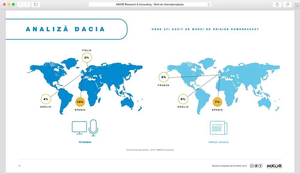 global branding research