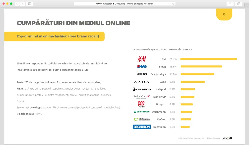 online shopping research