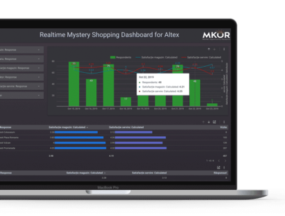 mystery-shopping-dashboards