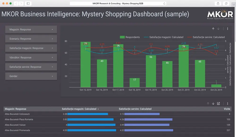 business-intelligence-mystery-shopping-b2b