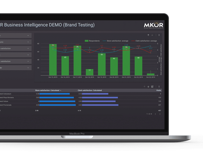 brand-concept-testing-business-intelligence-dashboard