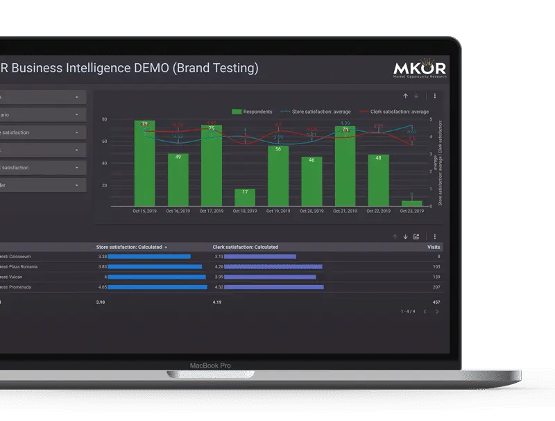 brand-concept-testing-business-intelligence-dashboard