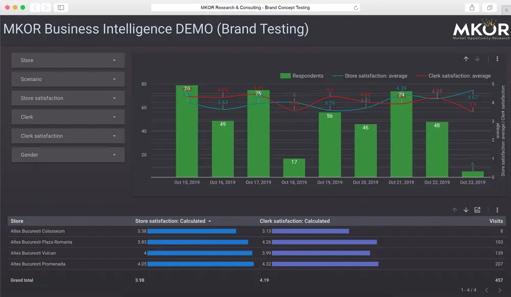 brand-concept-testing-dashboard