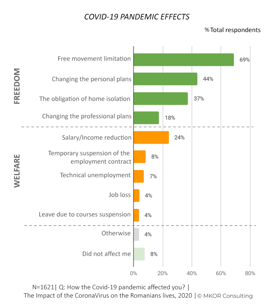 covid-19-effects-on-romanian-lives