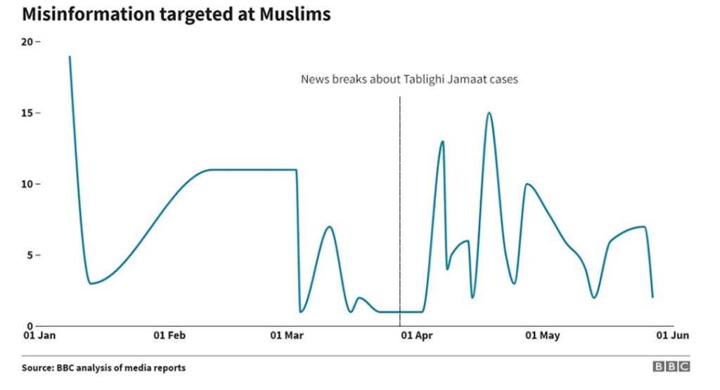 dezinformari-coronavirus-despre-musulmanii-din-India