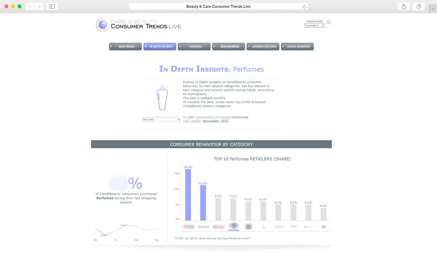 consumer-trends-live-beauty&care-insights