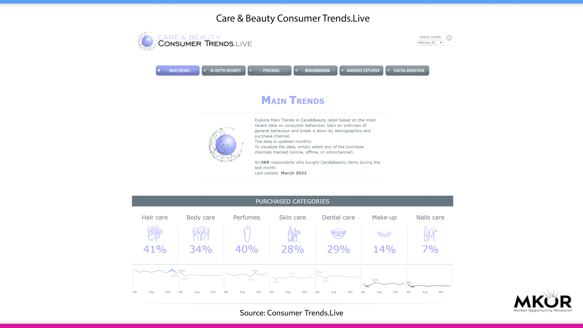 Care-Beauty-Consumer-Trends.Live-main-trends