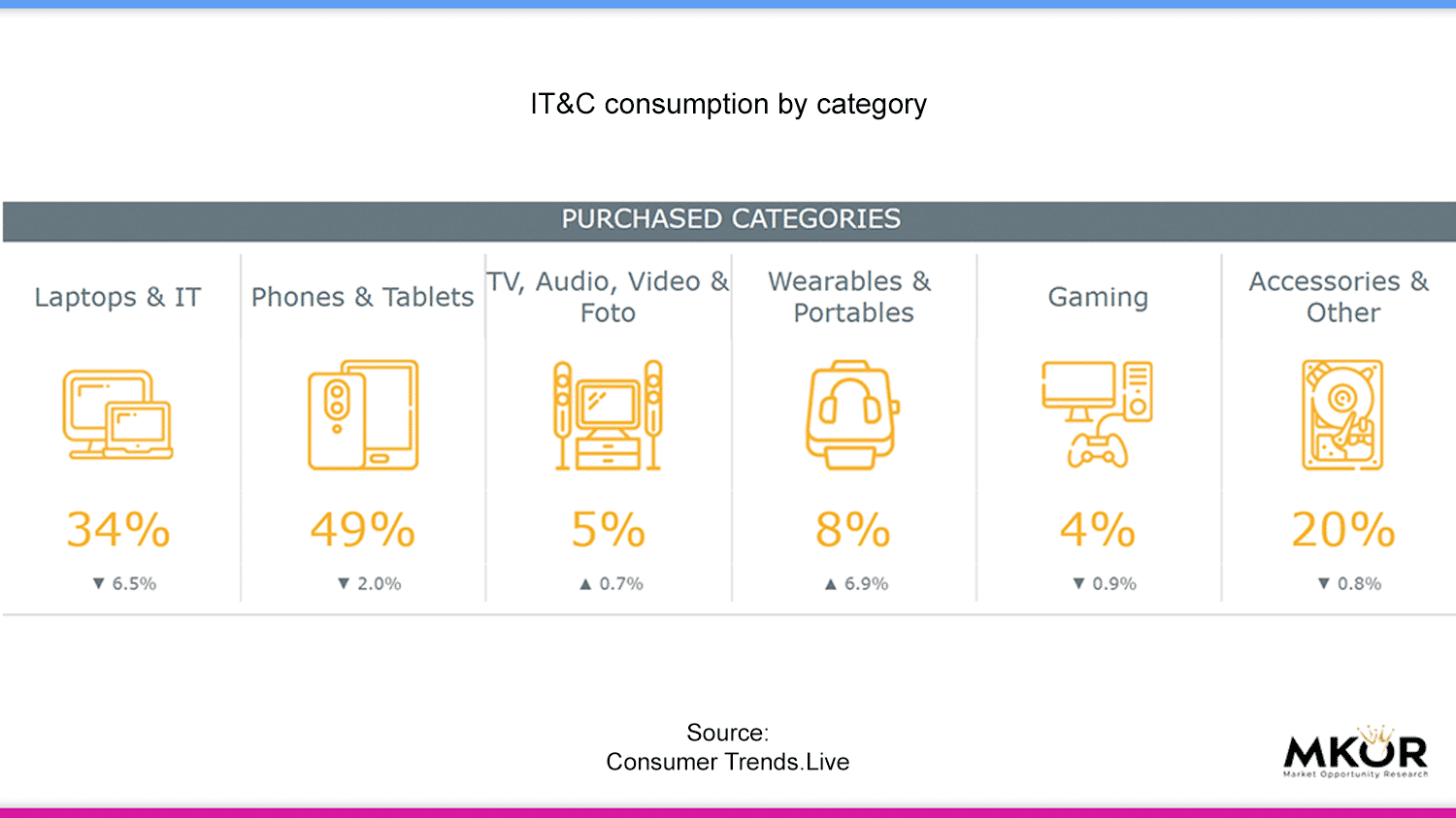 ITC-consumption-by-category