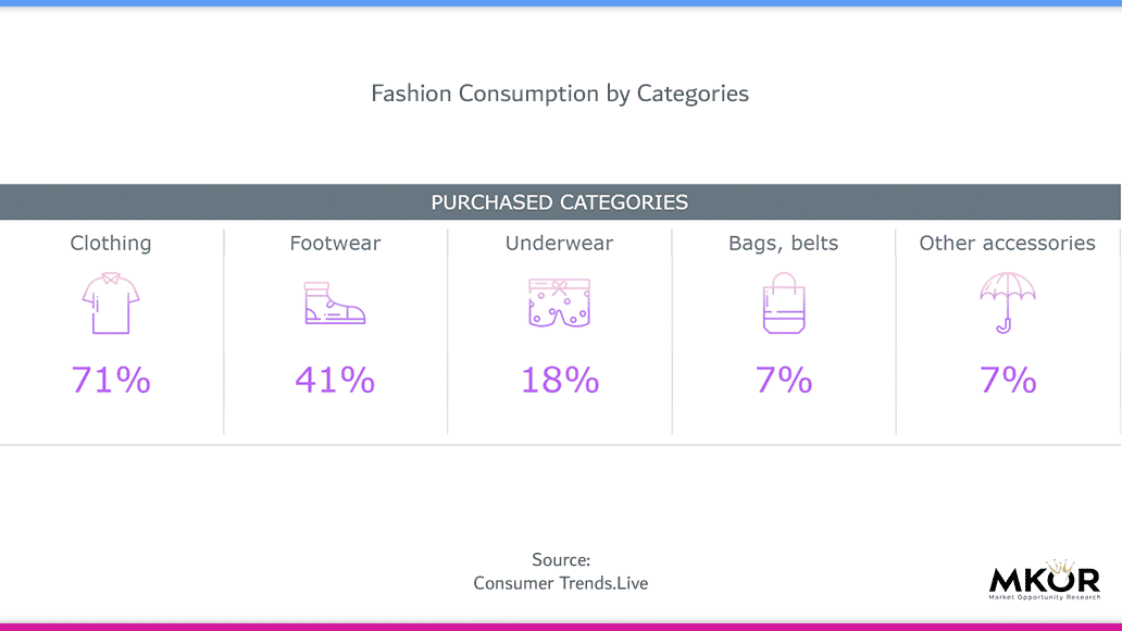 fashion-consumption-by-category-sept-2021