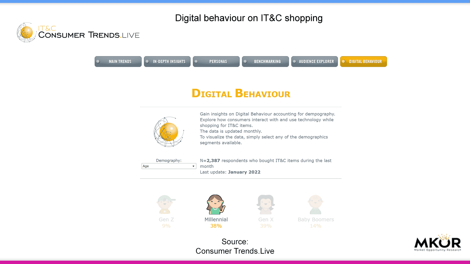 itc-consumer-trends-live-digital-behaviour