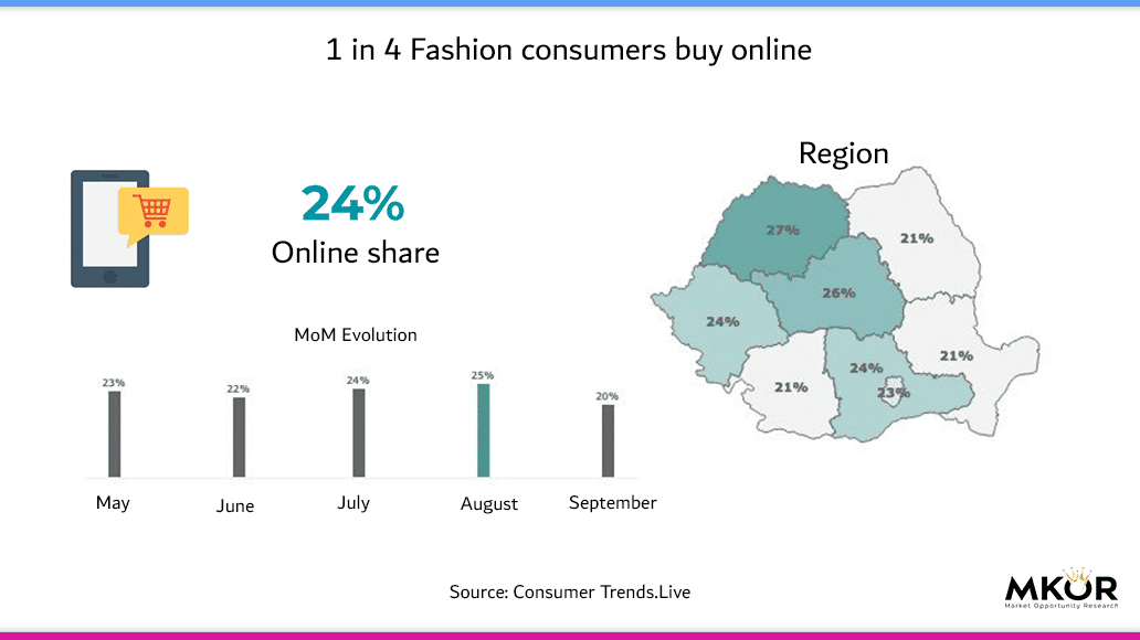 market-study-fashion-Q2-Q3-2021