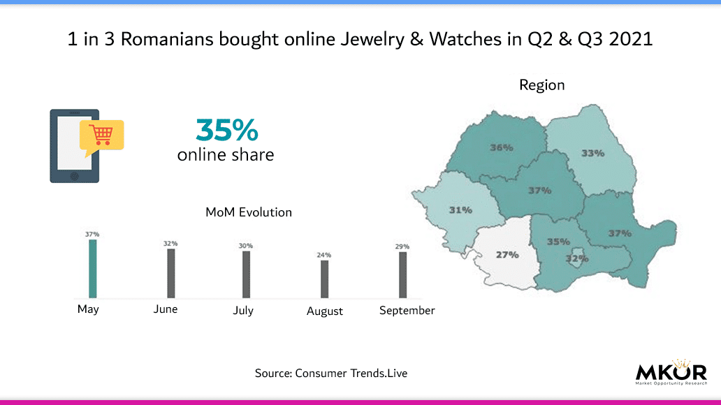market-study-jewelry-and-watches-Q2-Q3-2021