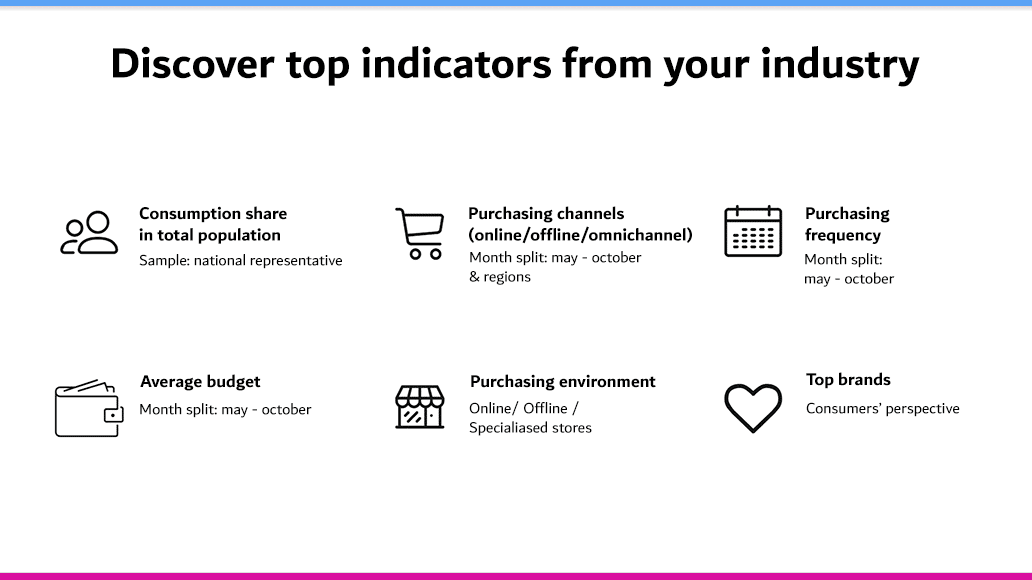 top-indicators-for-industries