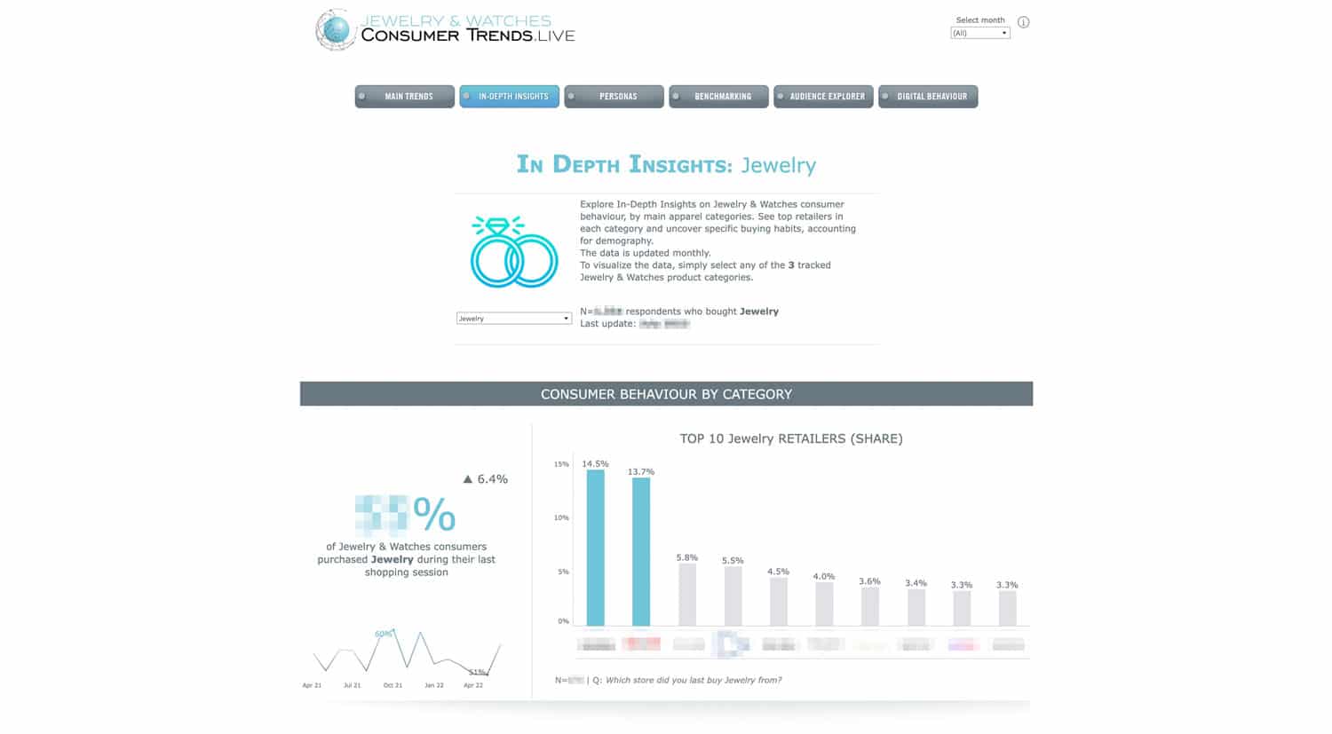 Jewelry & Watches Market Insights Dashboard