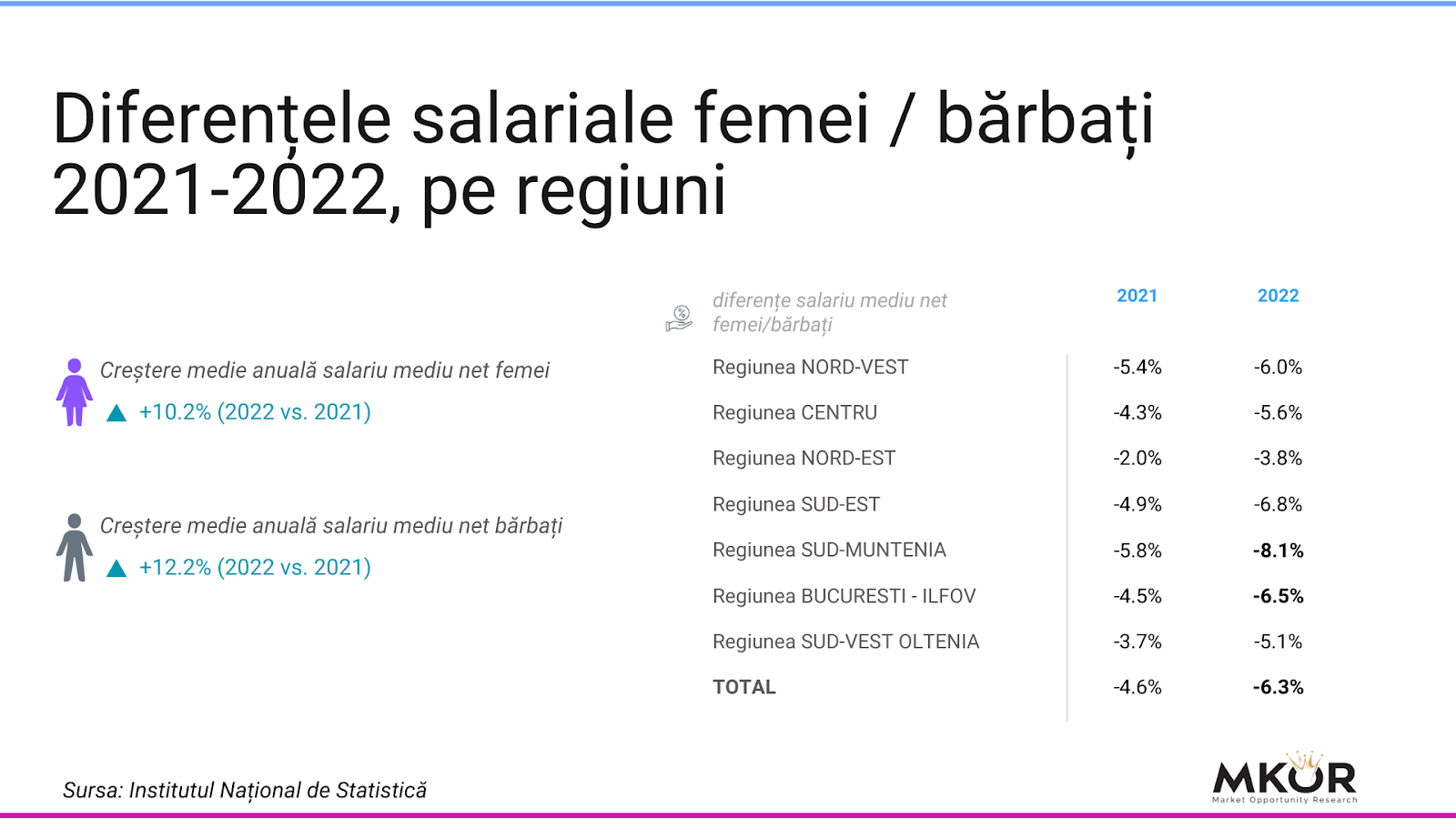 diferente-salariale-regiuni