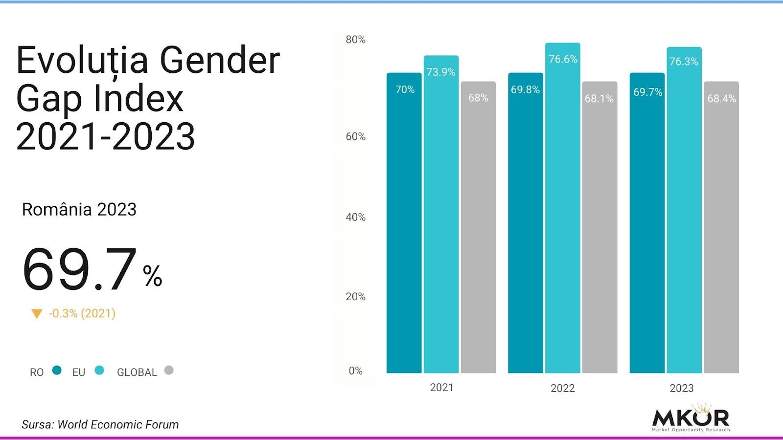 evolutia-gender-pay-gap