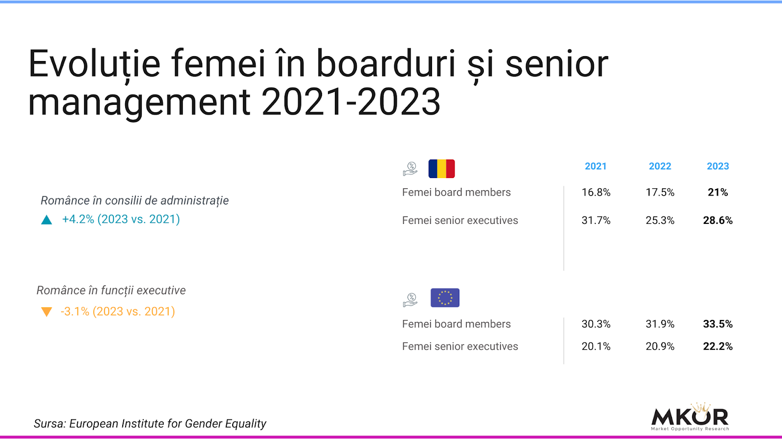 evolutie-femei-board