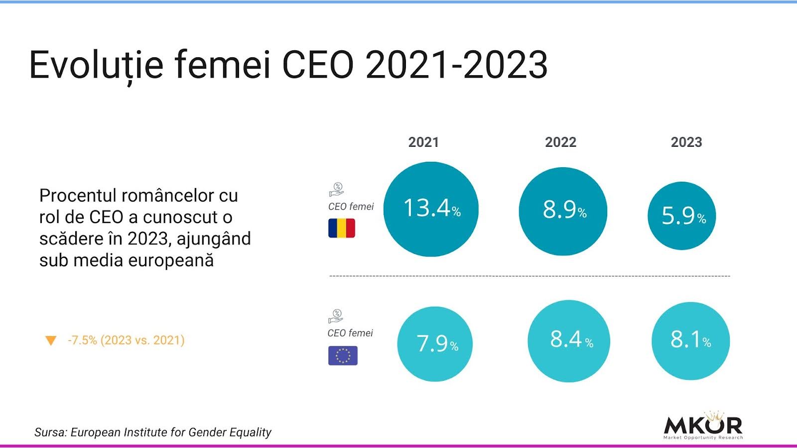 evolutie-femei-ceo