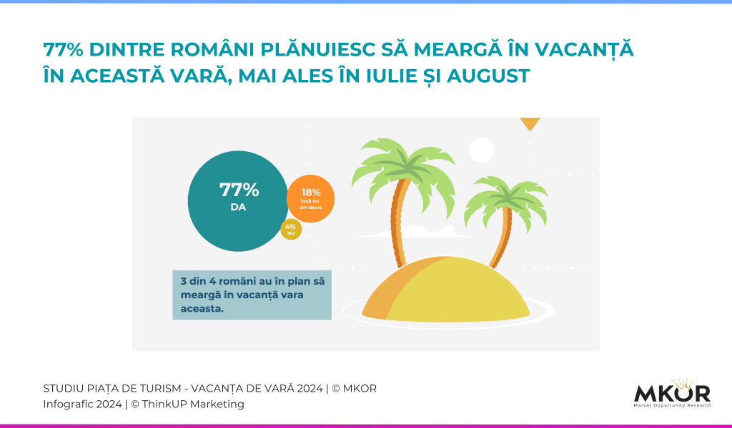 summer vacation in romania research findings