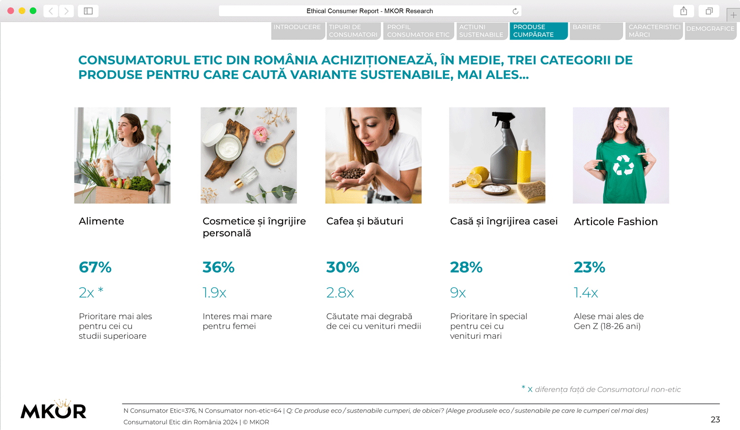 agile-research-consumatorul-etic