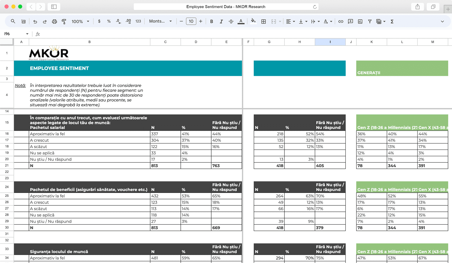 agile-research-employee-sentiment