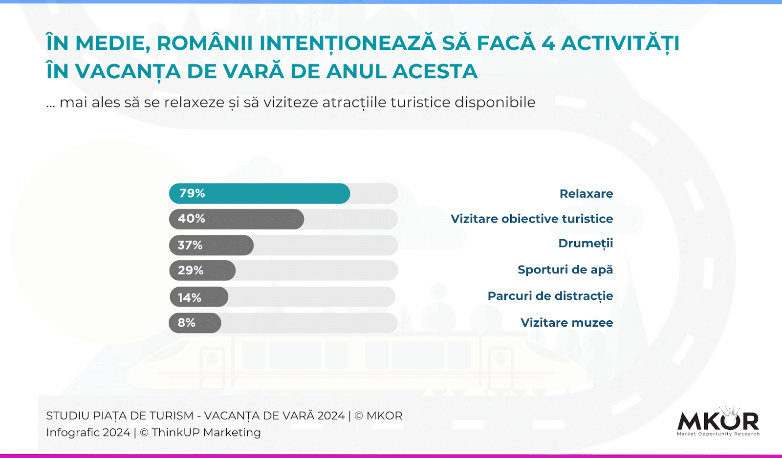 activities-research-summer-vacation