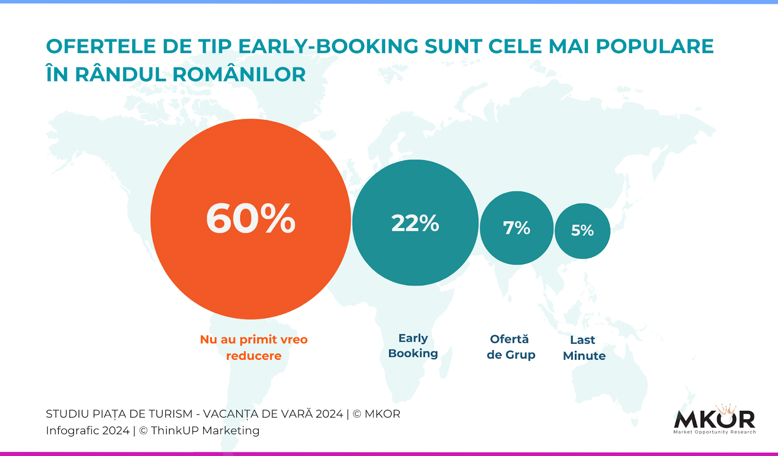 offers for summer vacation for romanian markets