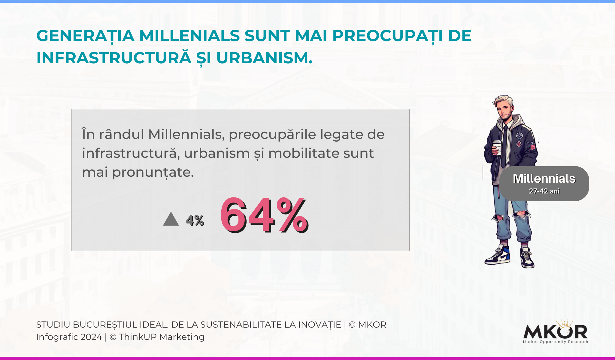 millenials on their ideal Bucharest city