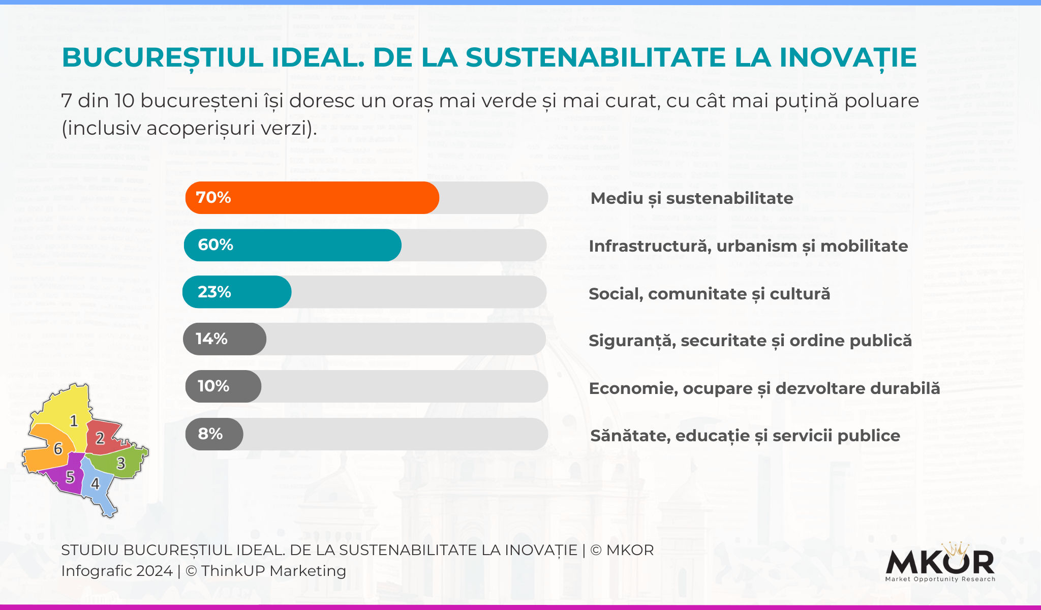 Ideal Bucharest Research Sustainable Living