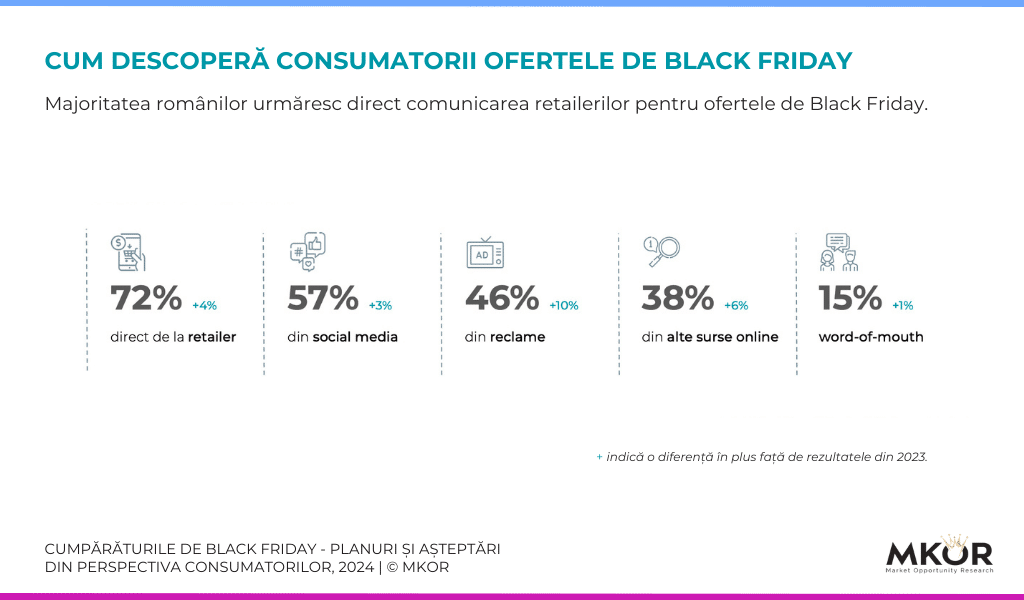 surse-informare-black-fridayt