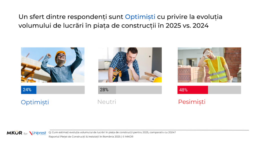 studiu-mkor-companii-constructii-uniprest2