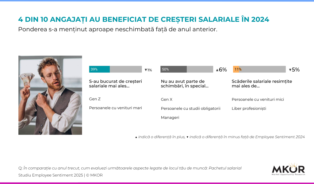 Studiu-Employee-Sentiment-2025-salariu