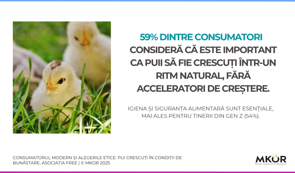 consumer considerations for slow-growing chicken