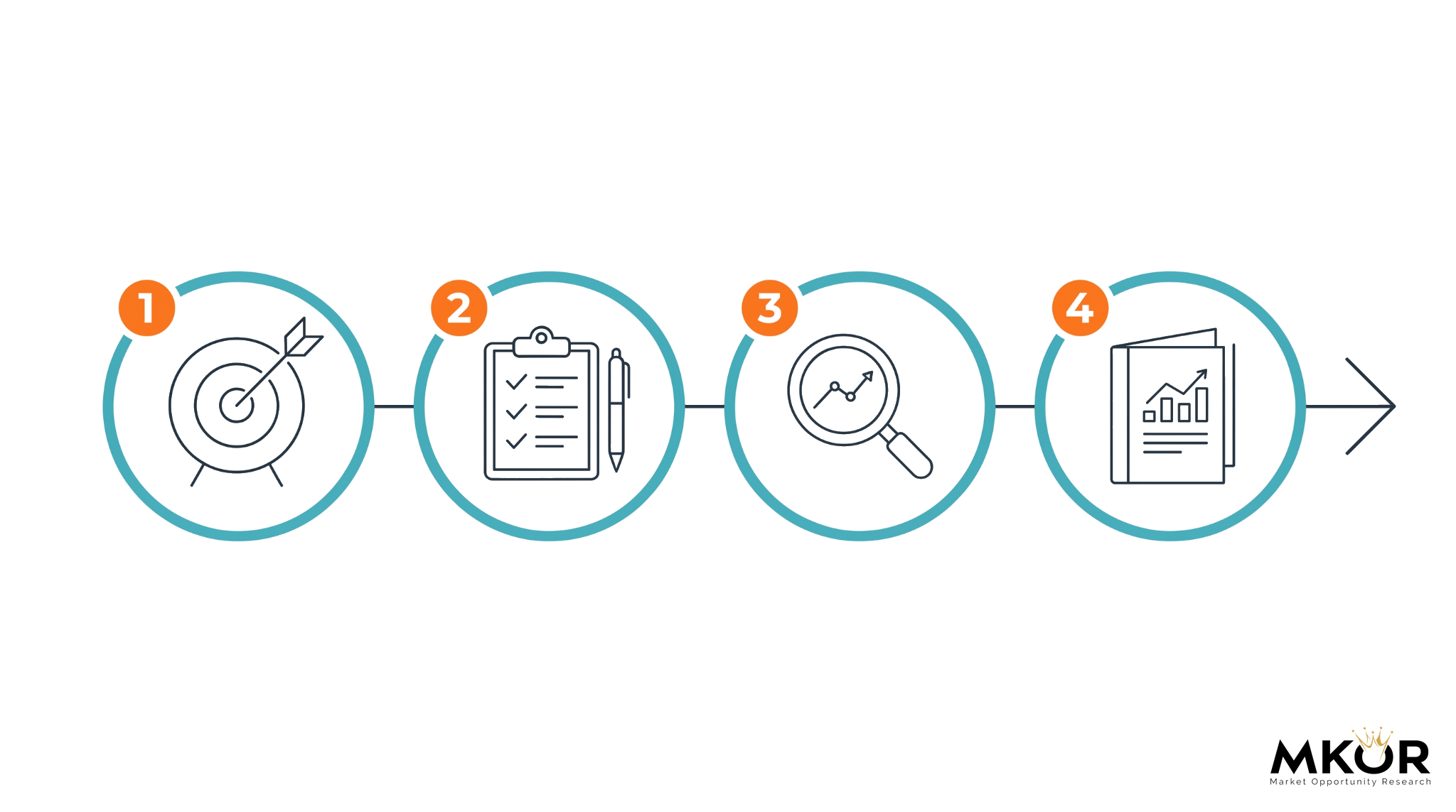 MKOR concept testing study - from idea to a data-driven decision