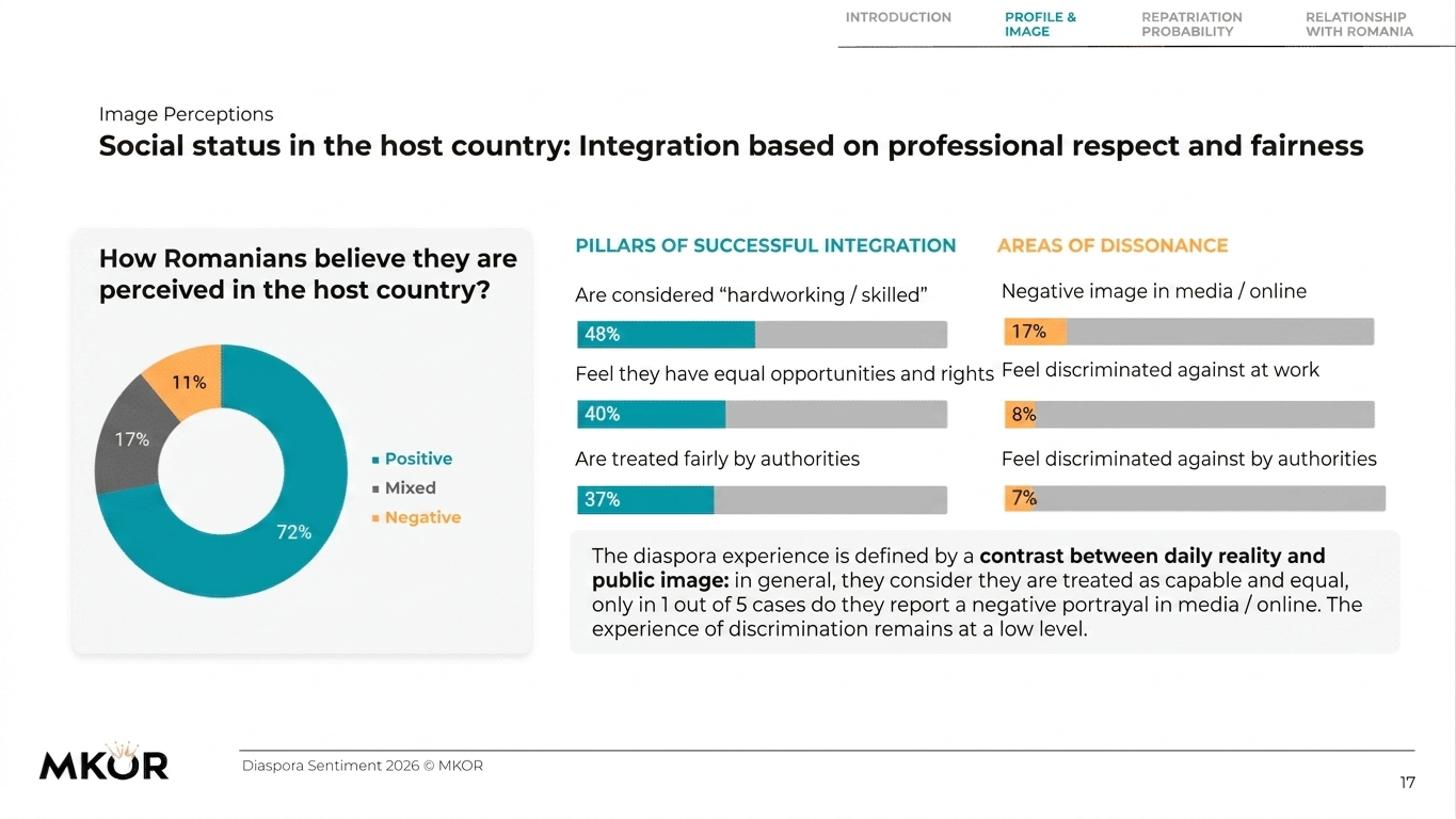 Social status in the host country