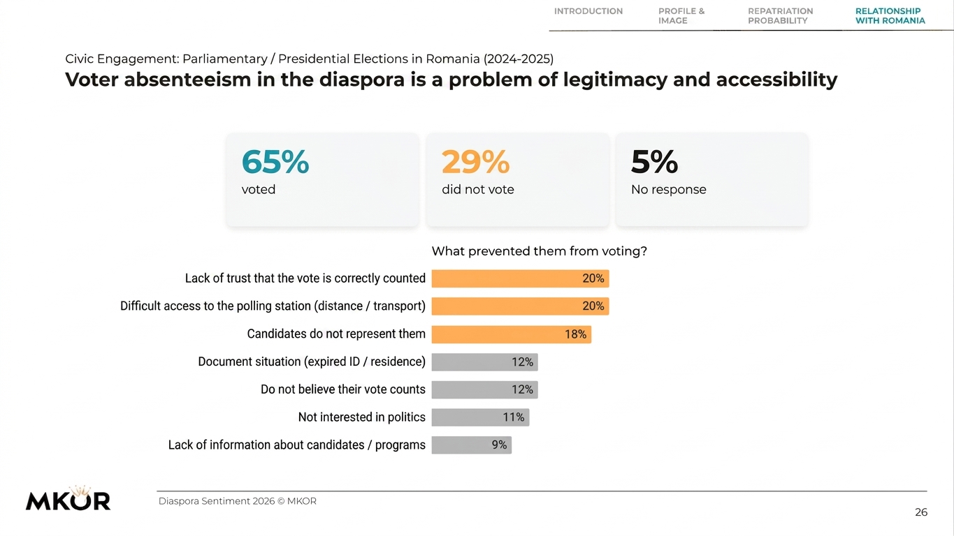 Civic engagement in Romania's parliamentary/presidential elections (2024-2025)
