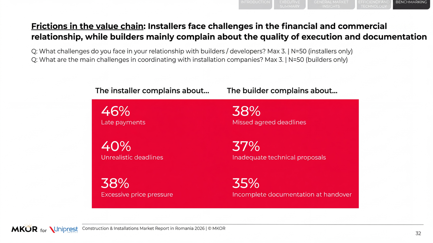 What the industry expects from partners: guaranteed stock and real technical support