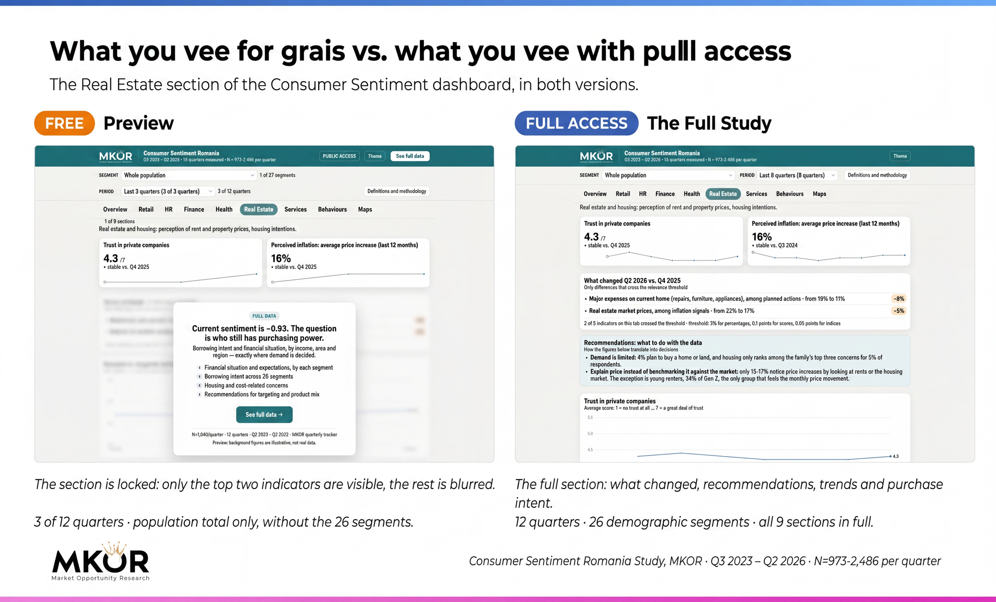 Comparison between the free version and full access to the Consumer Sentiment dashboard